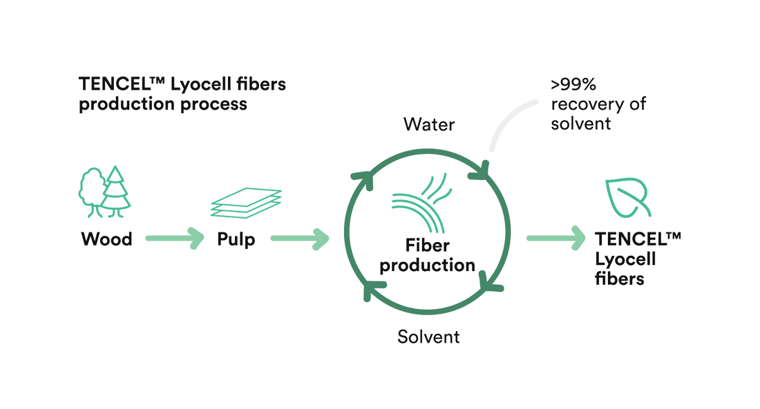 Die rPET-Falle: Warum recyceltes Plastik eher Greenwashing als eine Lösung ist